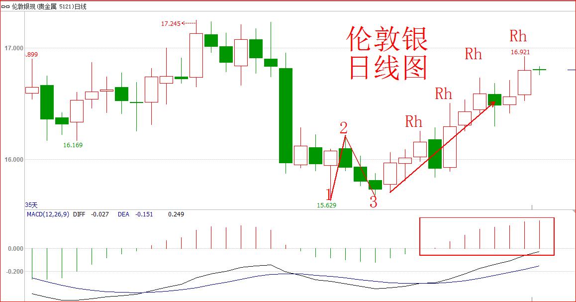 利好支撑下的行情能走多远,利好拉升又砸盘