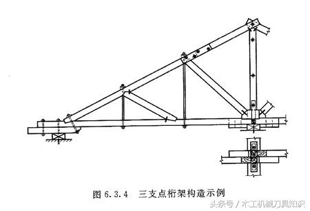 桁架式钢结构建筑有哪些,木桁架结构各部位名称