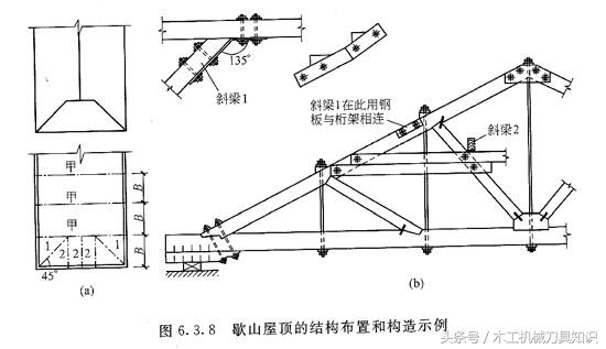 桁架式钢结构建筑有哪些,木桁架结构各部位名称