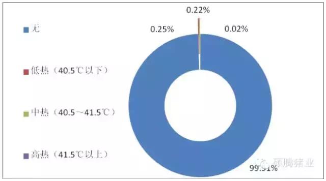 母猪疫苗免疫能维持多久,母猪免疫后抗体水平标准
