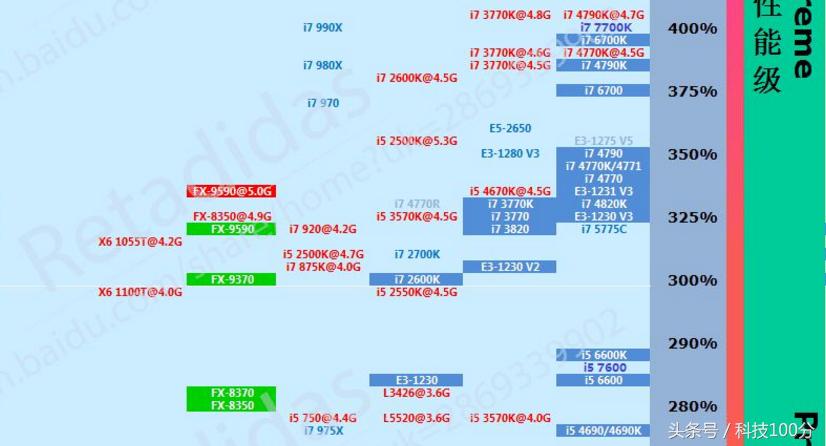 电脑的cpu是中央处理器吗,电脑中央处理器怎么选择