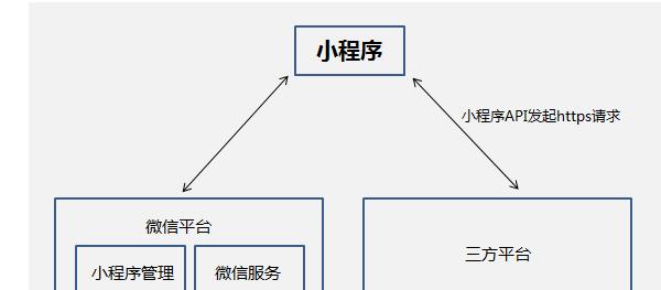h5与小程序的比较,h5与小程序哪个好