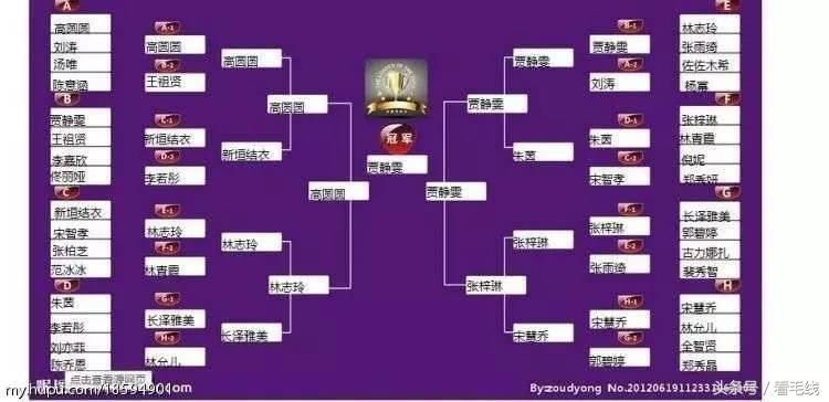 谁说直男都爱网红脸？虎扑四大女神曝光，第一是她……