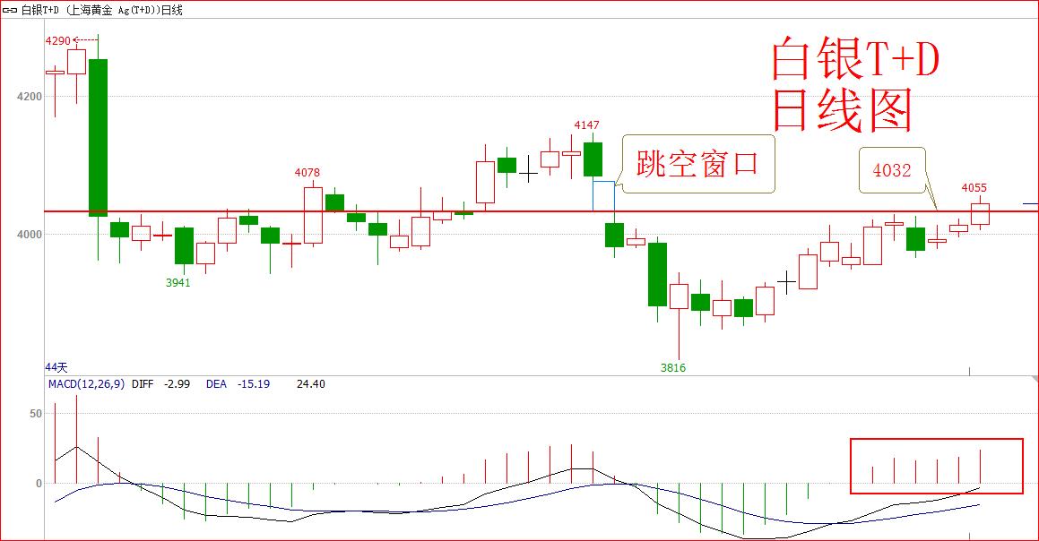 利好支撑下的行情能走多远,利好拉升又砸盘