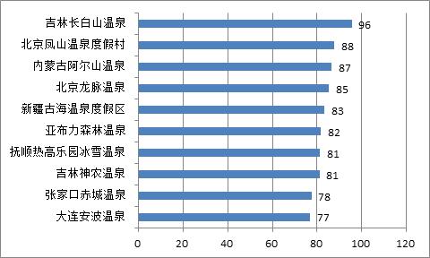 十大最舒服的温泉,安徽十大温泉度假村