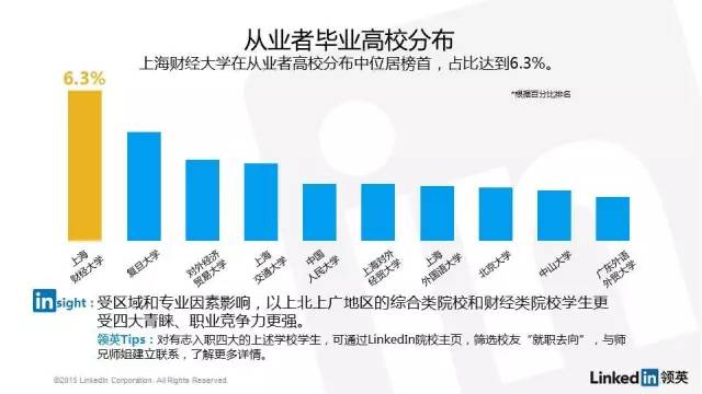 为什么选择德勤审计,德勤做咨询和审计哪个辛苦