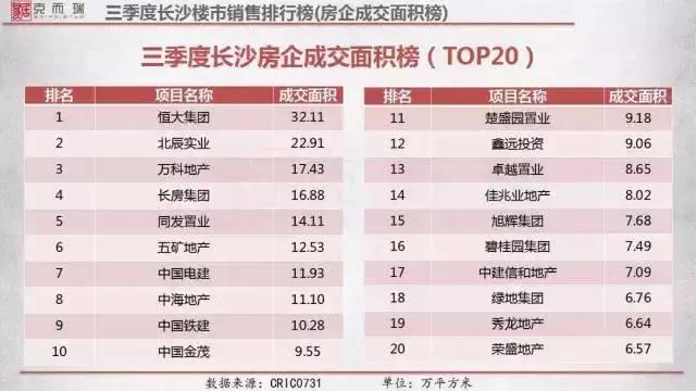 克而瑞预测房地产,克而瑞房地产投资前50强