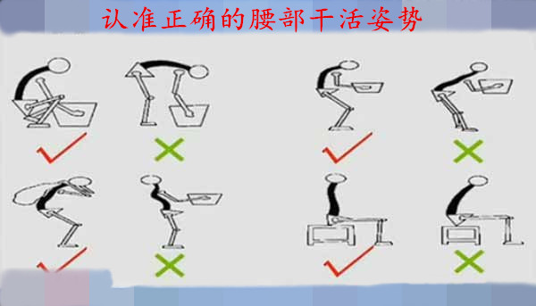 脚踝扭伤肿痛针刺放血,急性腰扭伤经方