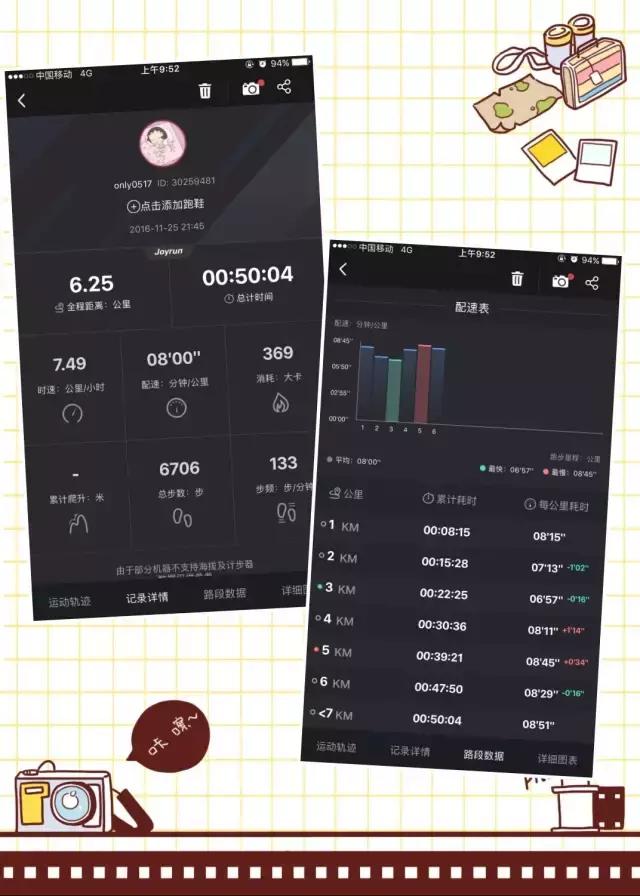 加班狗减肥方法,加班狗减肥