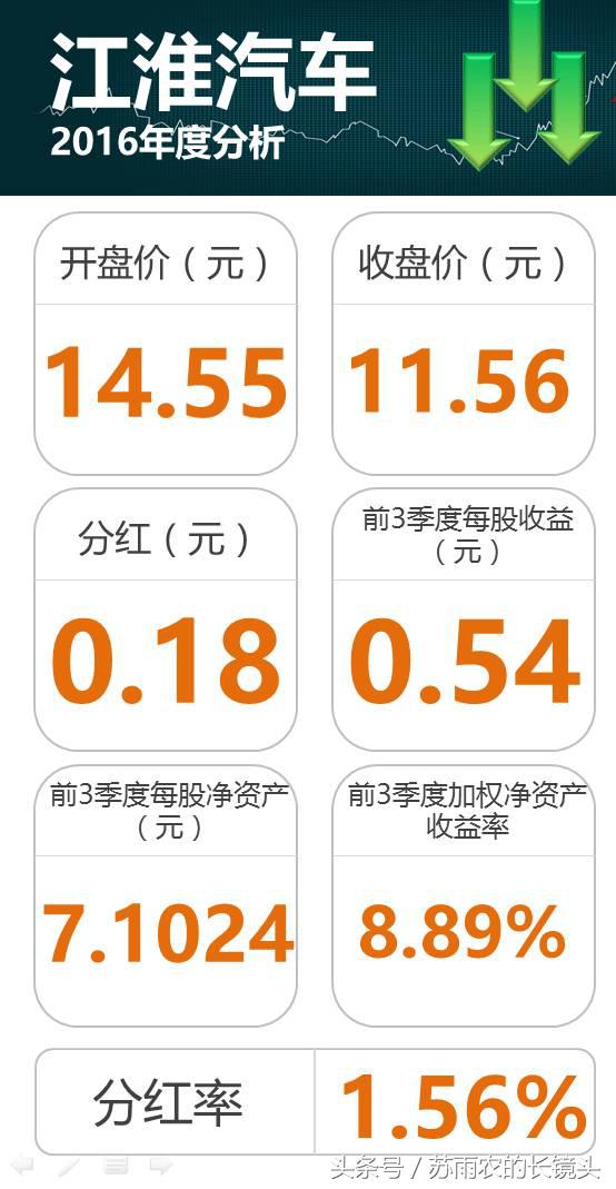 掘金股票一览表,汽车股票现在值得投资吗