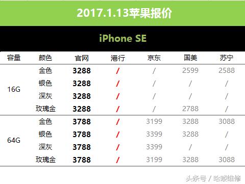 1月18日iphone报价,1月19日苹果报价