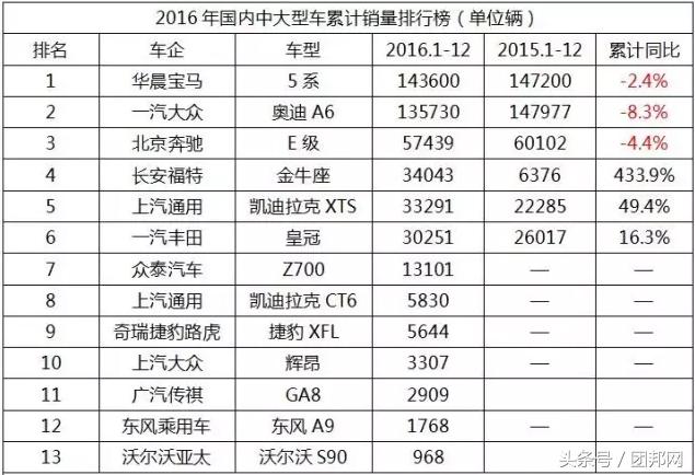 2019年12月轿车销量排行榜,2021年12月b级轿车销量排行