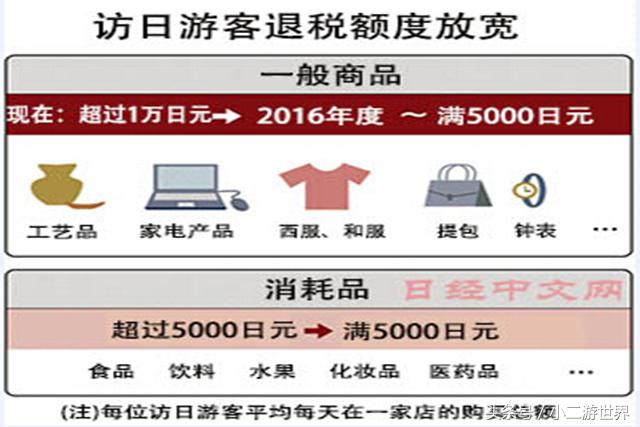 消费税免税店和保税免税店傻傻分不清楚?日本退税全攻略