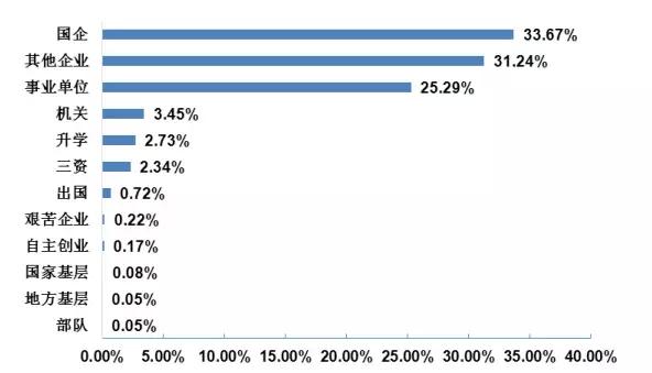 河海机械毕业薪资,河海大学毕业生就业前景如何