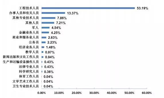 河海机械毕业薪资,河海大学毕业生就业前景如何