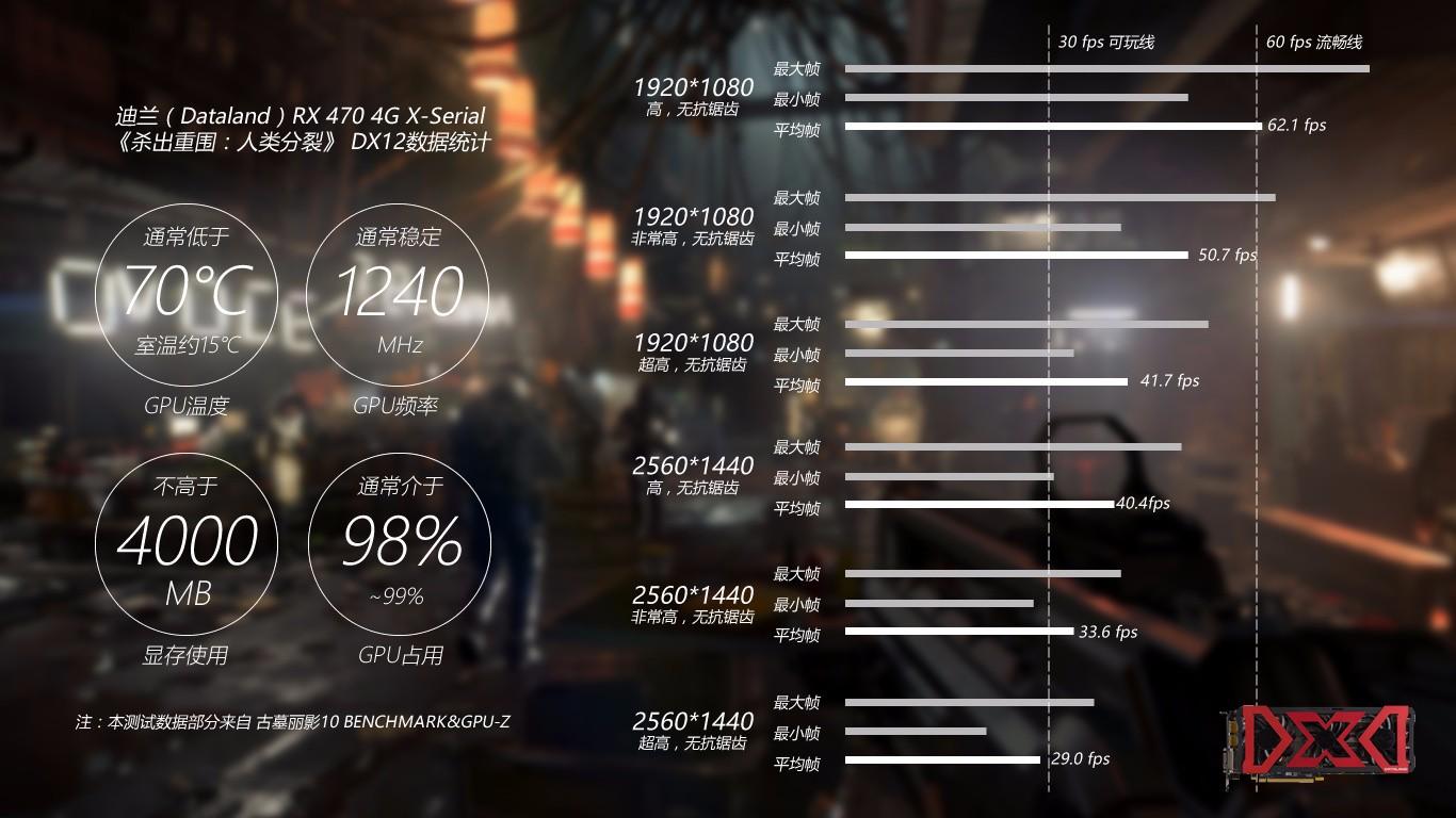 迪兰rx470d酷能4g,迪兰rx4704g