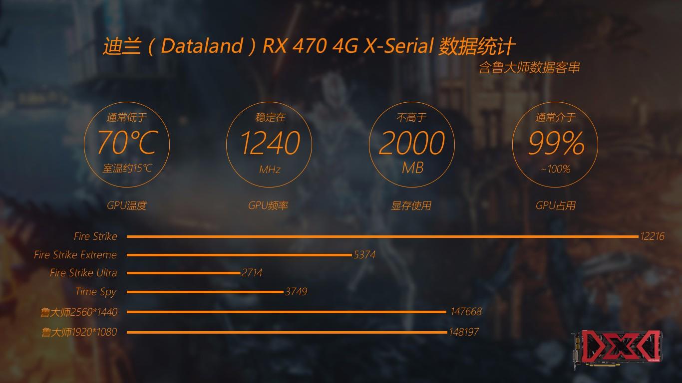 迪兰rx470d酷能4g,迪兰rx4704g