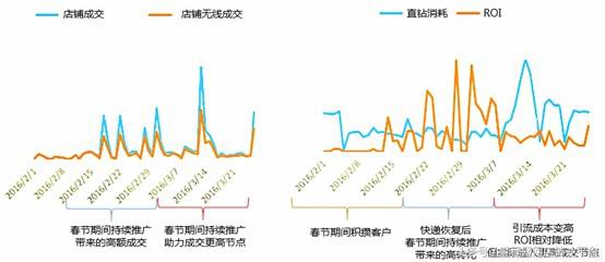 淘宝产品爆发期推广技巧是什么,淘宝推广技巧和妙招是什么呢