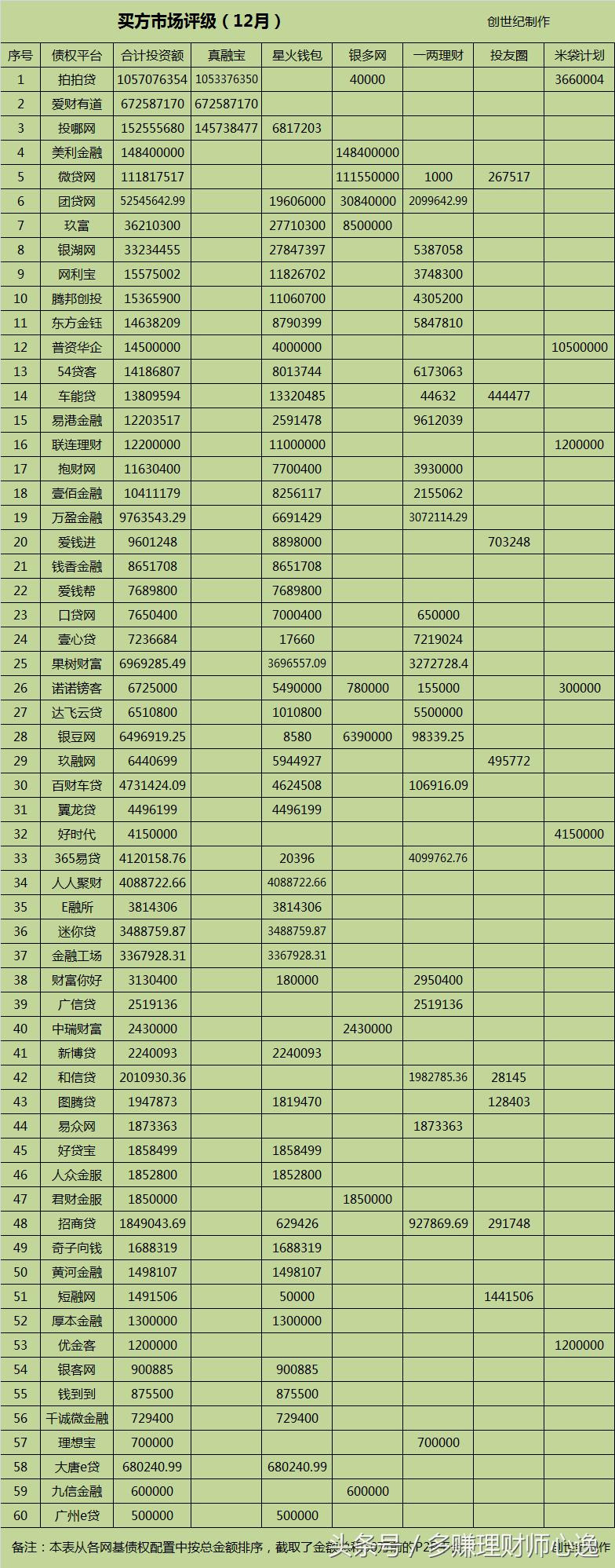网贷基金2017,网贷基金平台有哪些