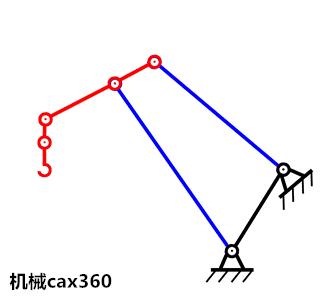 机械设计中的铰链四杆机构,铰链四杆机构设计中的可调整参数