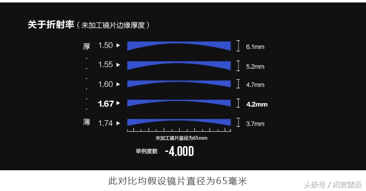 镜片是绿紫的,你的眼镜镜片属于什么档次