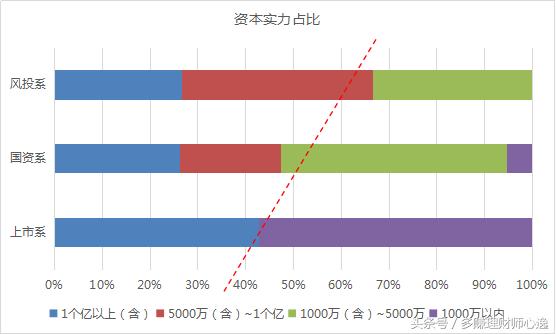 背景系平台怪圈，国资系、风投系、上市系年前易中枪？