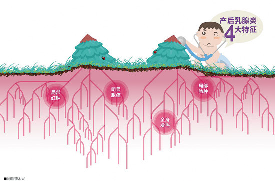 妈妈乳腺炎可以喂母乳么,妈妈发炎还能给宝宝喂母乳吗