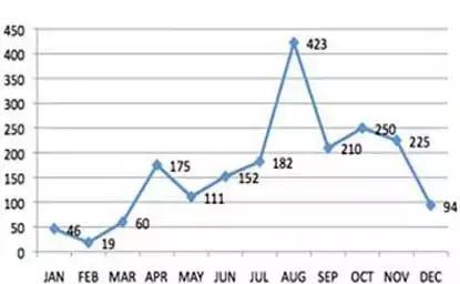 机器人创业的十大难点是,创业选择智能机器人的原因