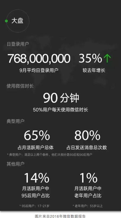5个案例让你全面了解小程序,手把手教你如何做小程序