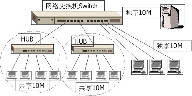 集线器构建局域网步骤,集线器组建网络