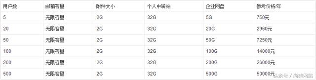 尚美：论腾讯企业邮箱有哪些功能！