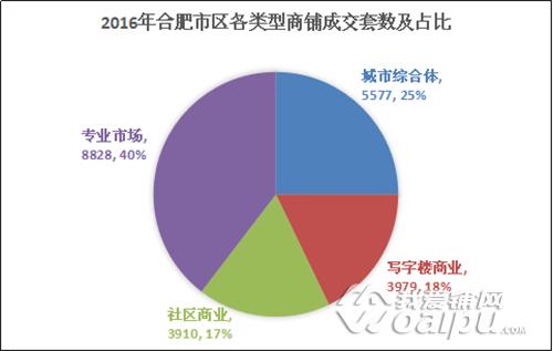 合肥商铺人气排行,合肥新站广场商铺市场前景