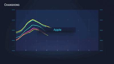 长虹电视发布新技术,长虹研发的新电视