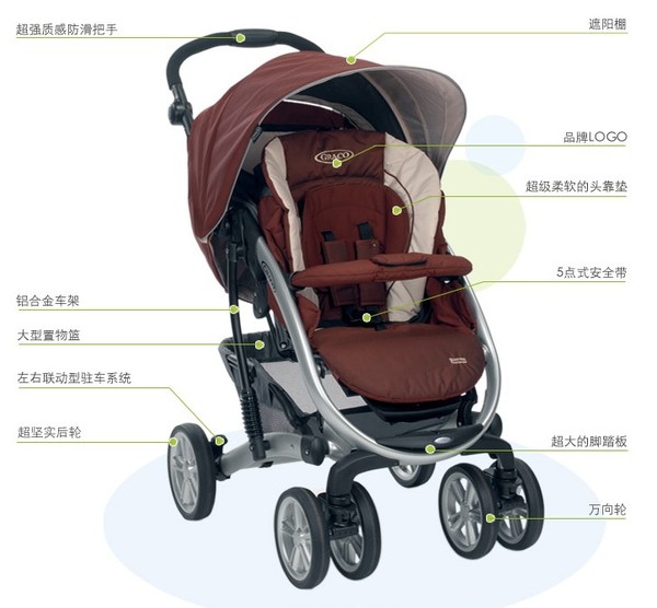 graco婴儿推车怎么样,graco婴儿推车使用教程