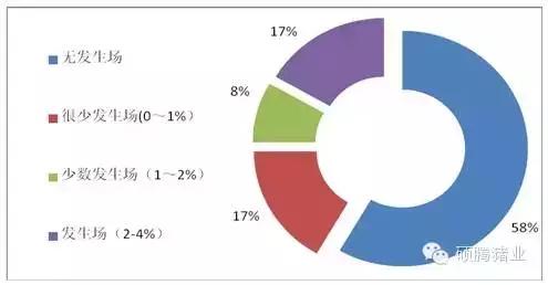 母猪疫苗免疫能维持多久,母猪免疫后抗体水平标准