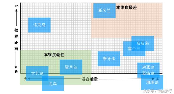 普吉岛攻略亲子,普吉岛旅游选岛