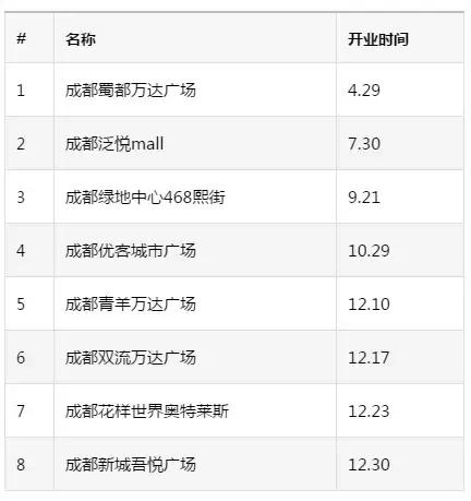 厉害了我的国成都,厉害了我的家青白江