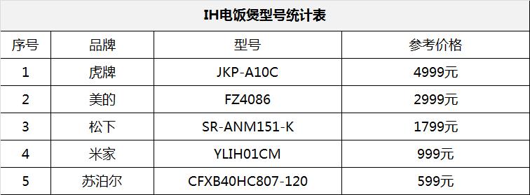 ih电饭煲哪款好用,ih电饭煲真实评测及推荐