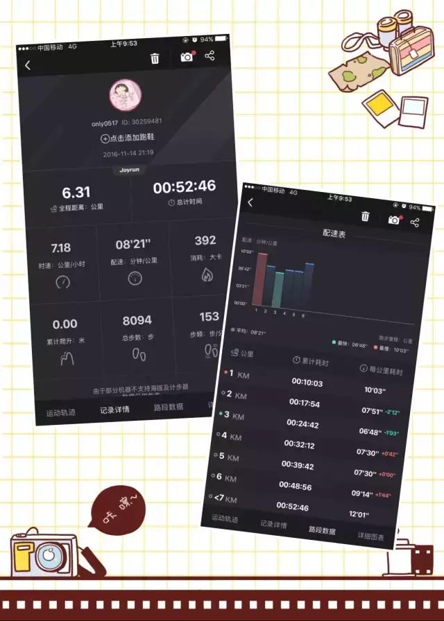 加班狗减肥方法,加班狗减肥