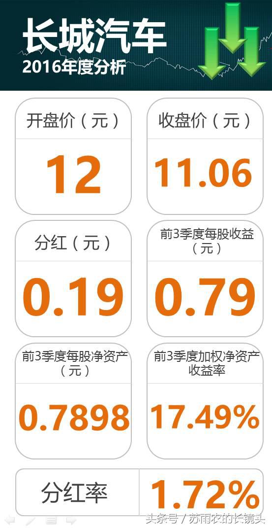 掘金股票一览表,汽车股票现在值得投资吗