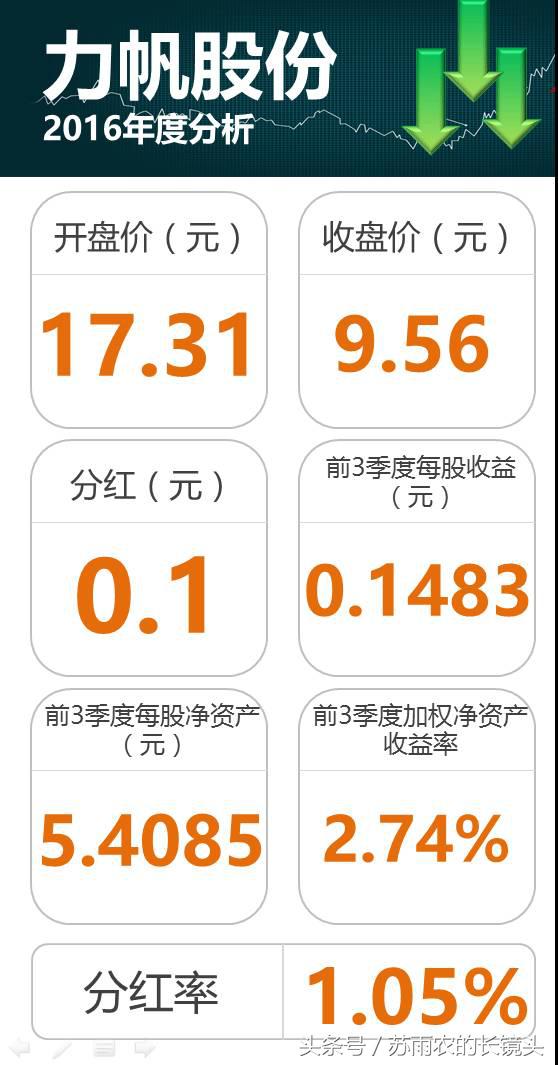 掘金股票一览表,汽车股票现在值得投资吗