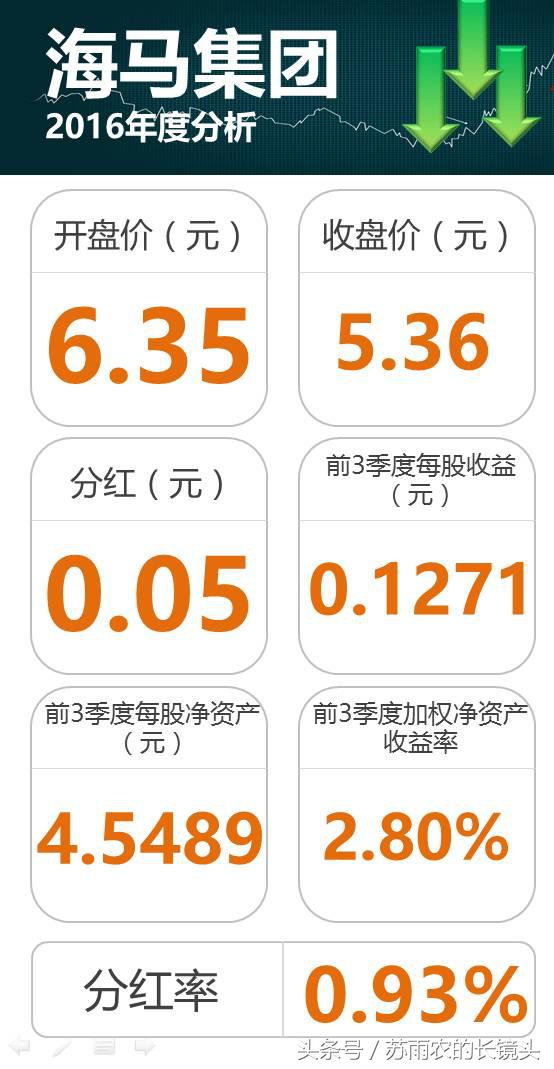 掘金股票一览表,汽车股票现在值得投资吗