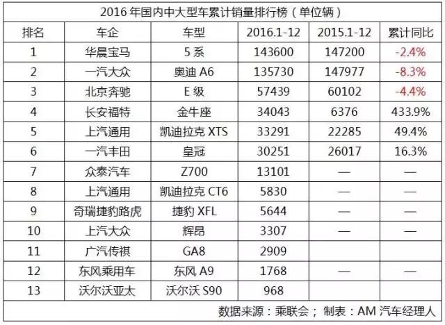 五菱宏光s32019年5月销量排行榜,销量冠军车型大全