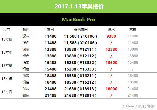 1月18日iphone报价,1月19日苹果报价