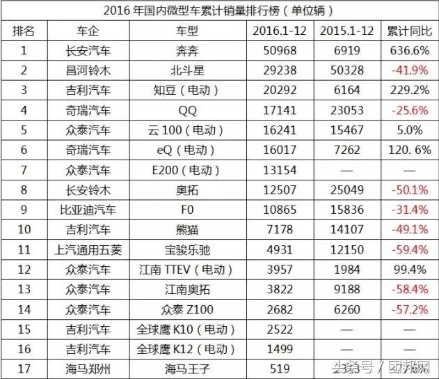 2019年12月轿车销量排行榜,2021年12月b级轿车销量排行