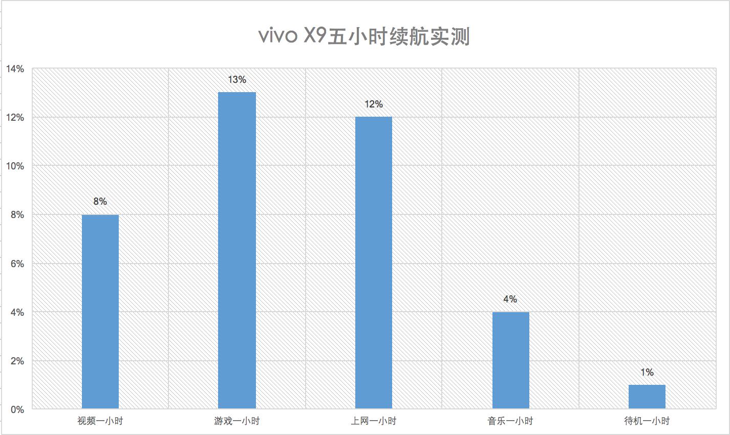 vivox9星空蓝,买vivox90pro十大忠告
