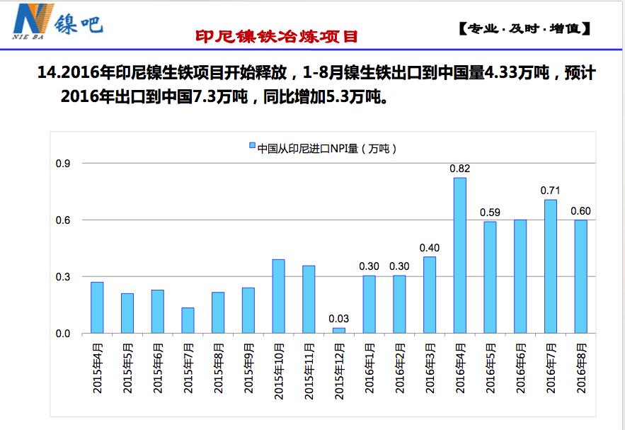 中国在印尼镍矿最大投资,在印尼投资什么最赚钱
