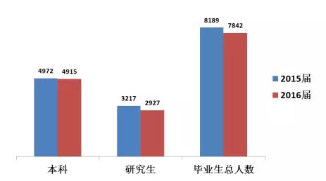河海机械毕业薪资,河海大学毕业生就业前景如何