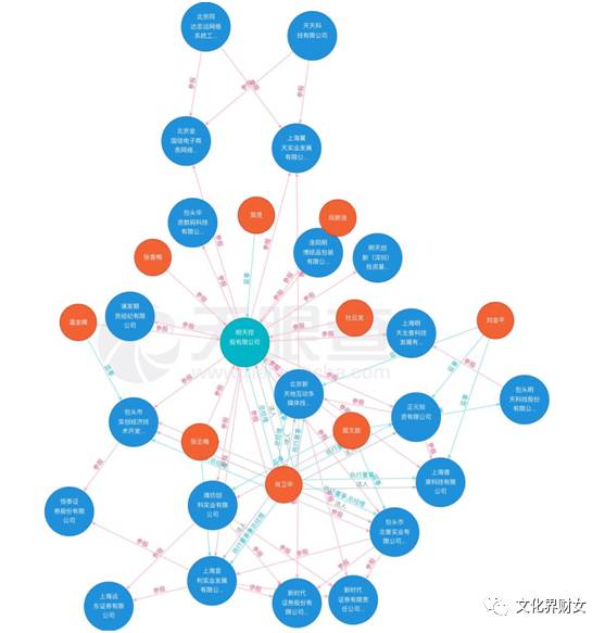 无关“阿里系”、撇清“明天系”,赵薇这次单枪匹马玩一单大的?