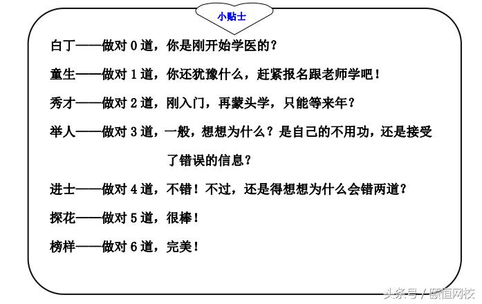 执业医师考试怎么提高题目正确率,六道经典测试题